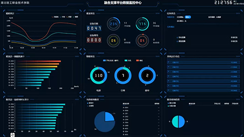 致敬学习路上的你-----解读iDste超融合系统第十期实操技术培训