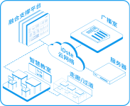 校园数字广播系统