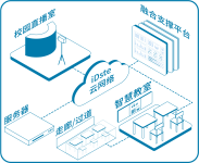 校园视频直转播系统