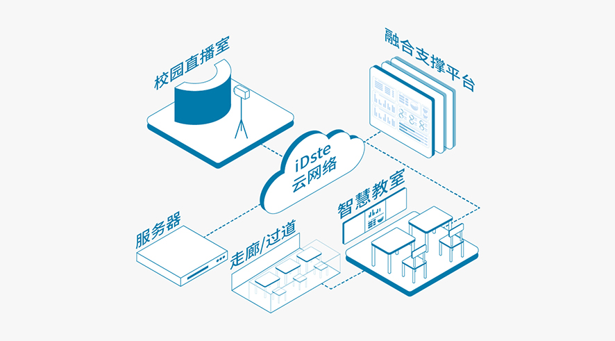 校园视频直转播系统