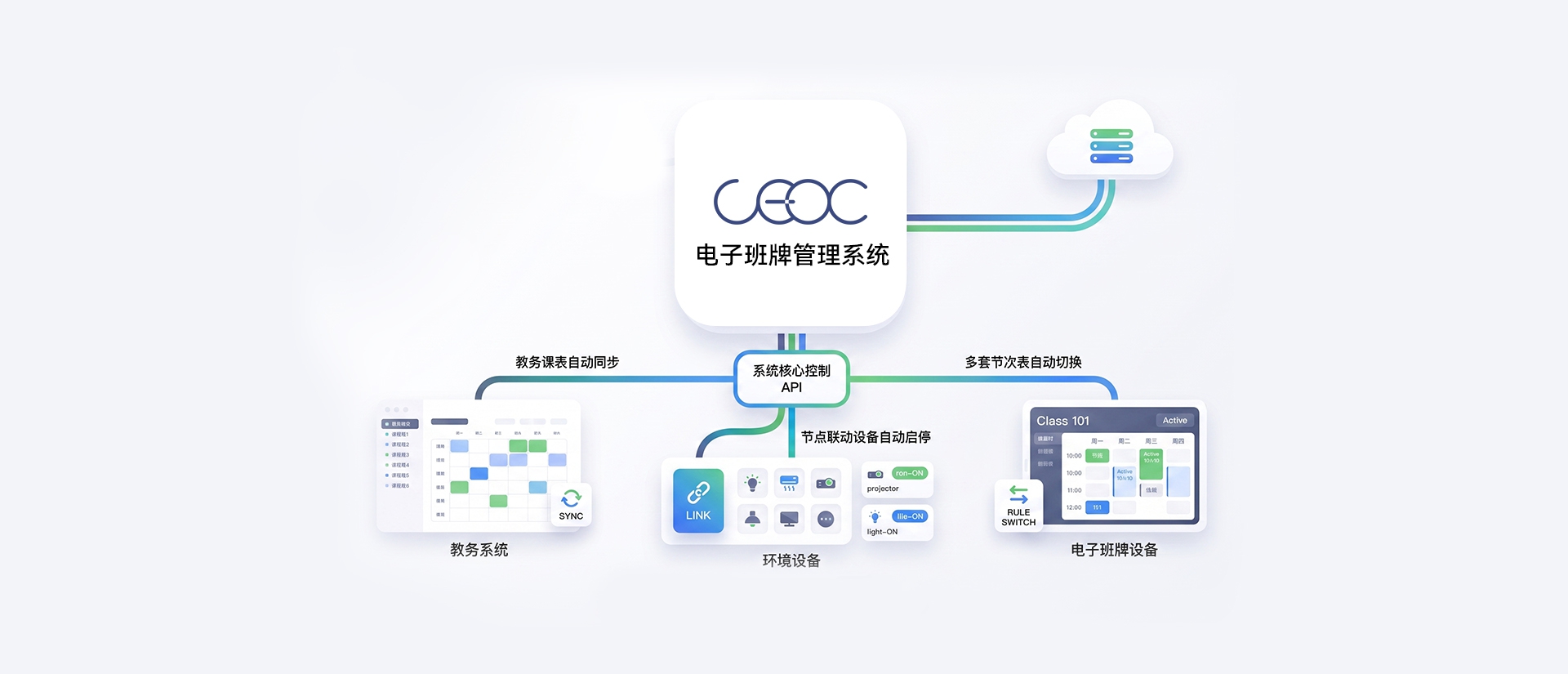 赛欧思电子班牌管理系统